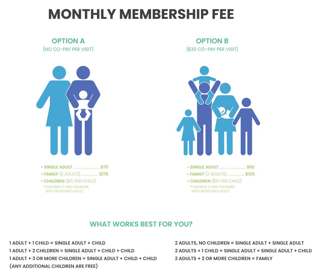 Direct Family Medicine Pricing | Direct Primary Care Cost